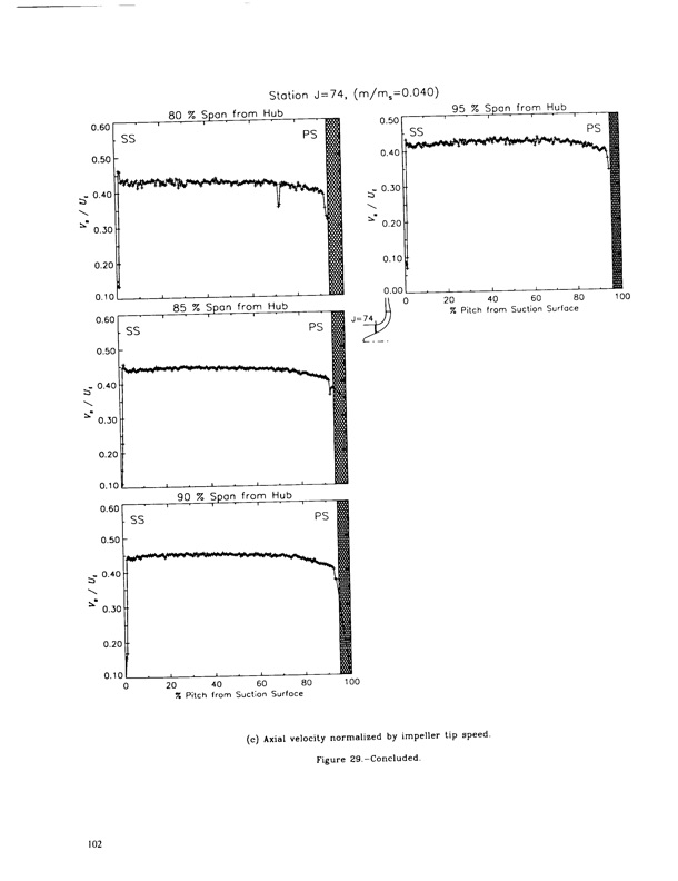 laser-anemometer-measurements-three-dimensional-rotor-flow-107