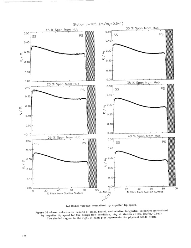 laser-anemometer-measurements-three-dimensional-rotor-flow-183