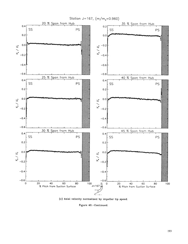 laser-anemometer-measurements-three-dimensional-rotor-flow-198