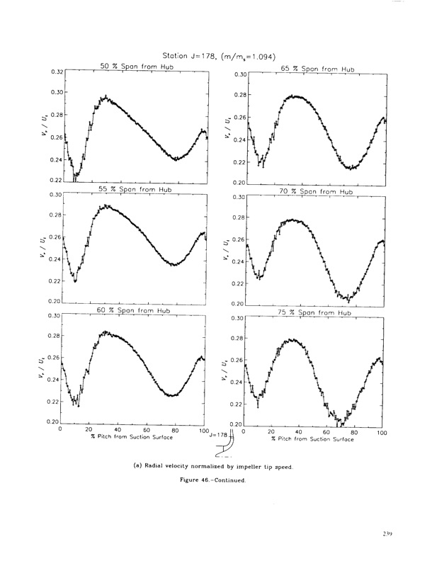 laser-anemometer-measurements-three-dimensional-rotor-flow-244