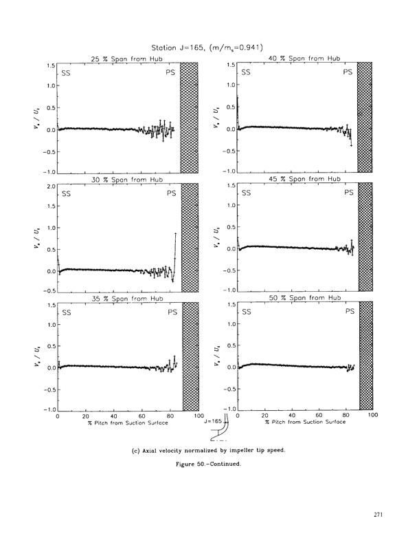 laser-anemometer-measurements-three-dimensional-rotor-flow-276
