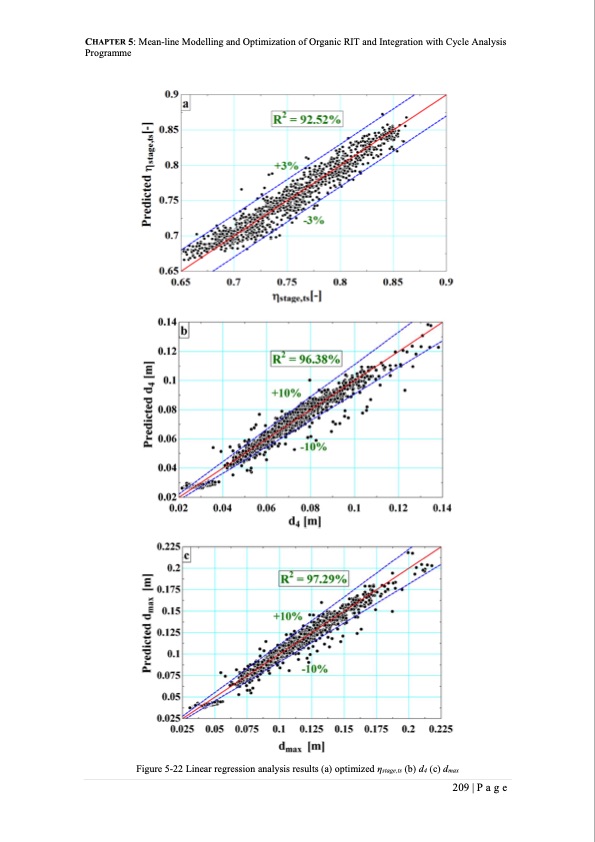 small-scale-radial-inflow-turbine-for-whr-orc-232