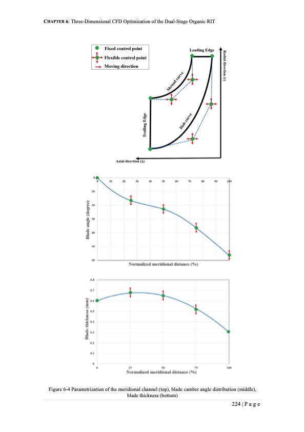 small-scale-radial-inflow-turbine-for-whr-orc-247
