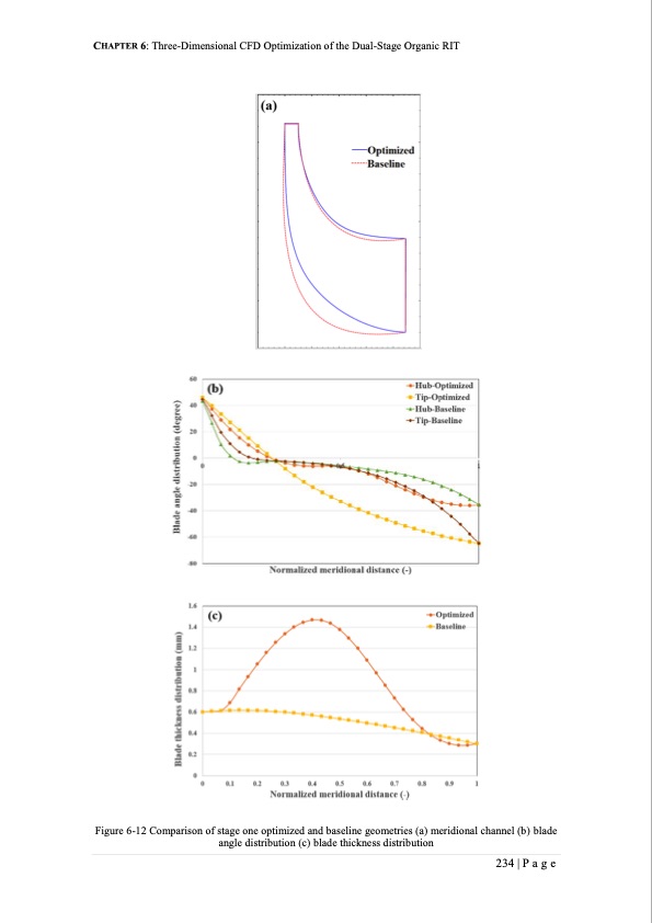 small-scale-radial-inflow-turbine-for-whr-orc-257