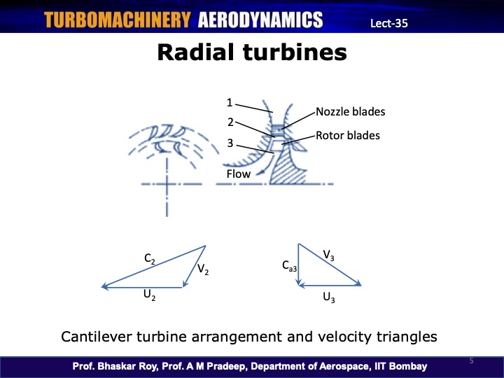 turbomachinery-aerodynamics-005