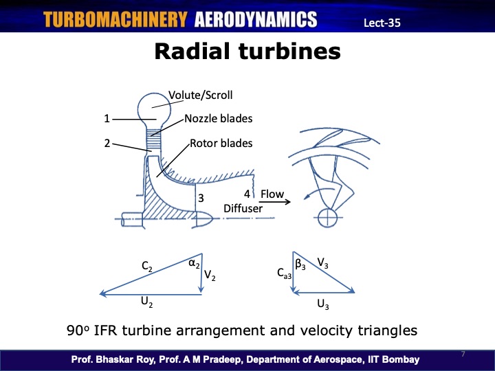 turbomachinery-aerodynamics-007