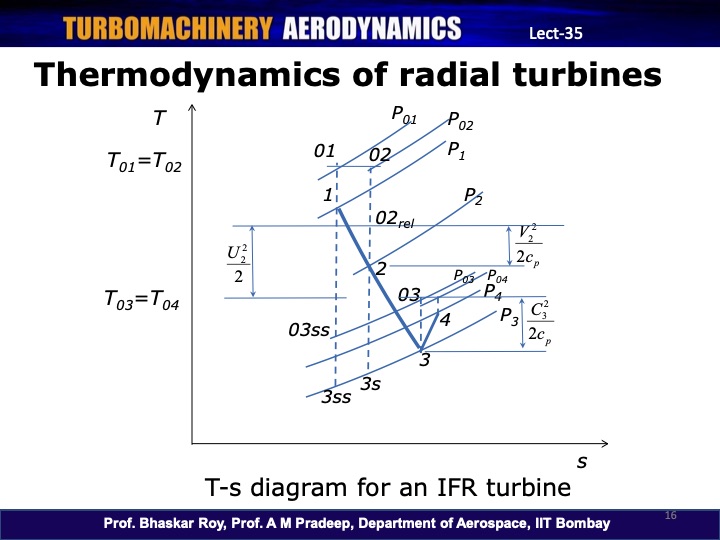 turbomachinery-aerodynamics-016
