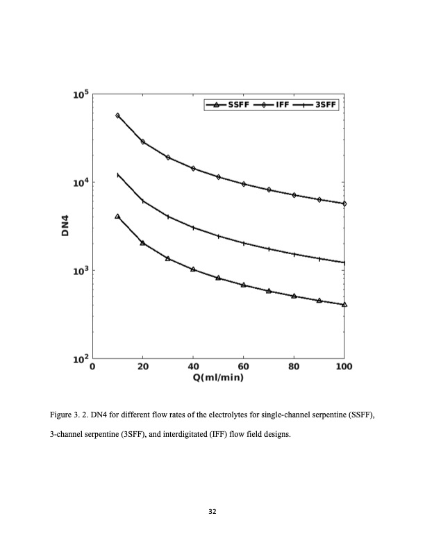 analysis-fluid-flow-redox-flow-batteries-051