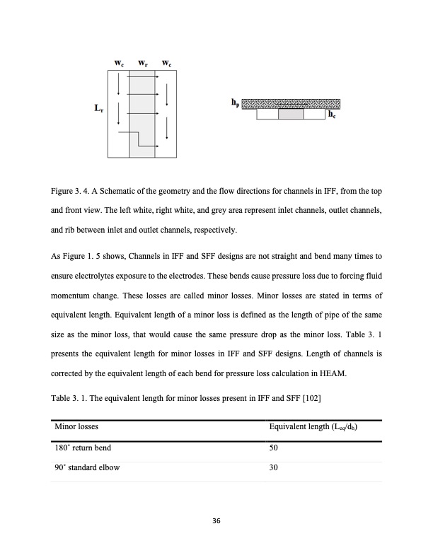 analysis-fluid-flow-redox-flow-batteries-055