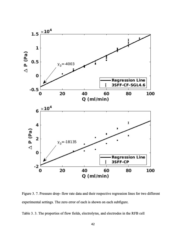 analysis-fluid-flow-redox-flow-batteries-061