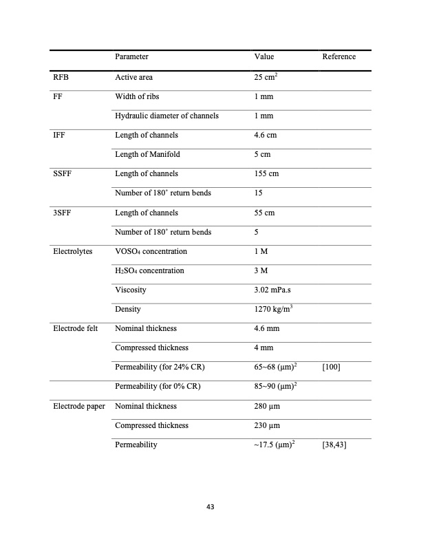 analysis-fluid-flow-redox-flow-batteries-062