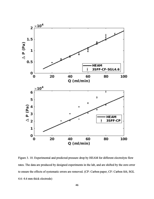 analysis-fluid-flow-redox-flow-batteries-065