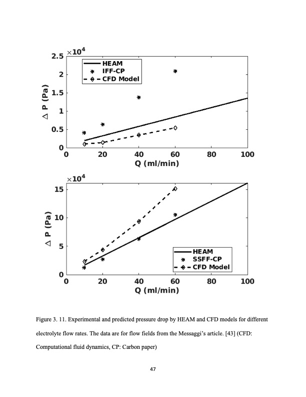 analysis-fluid-flow-redox-flow-batteries-066