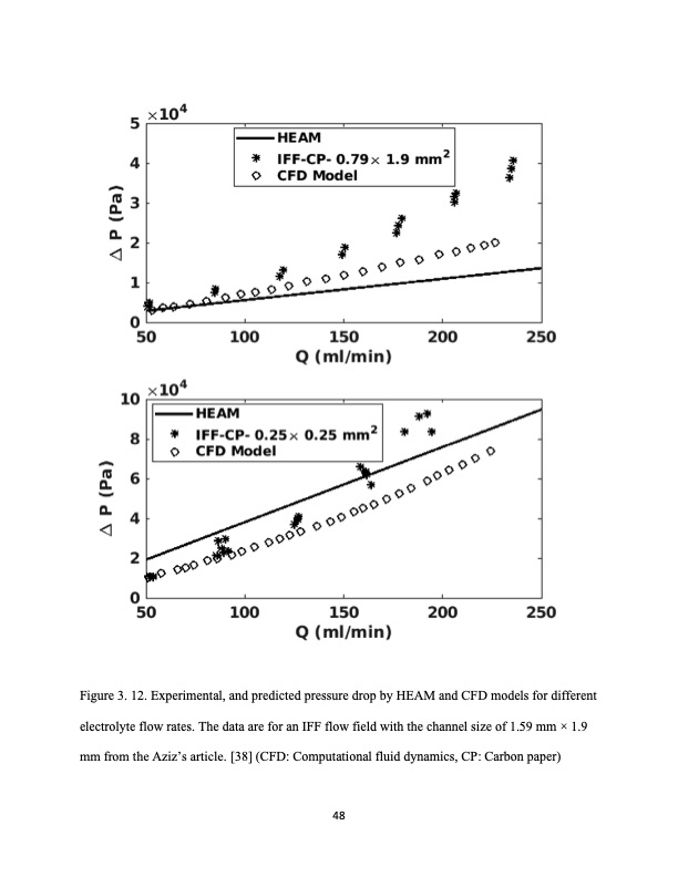 analysis-fluid-flow-redox-flow-batteries-067