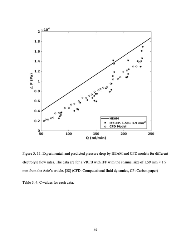 analysis-fluid-flow-redox-flow-batteries-068