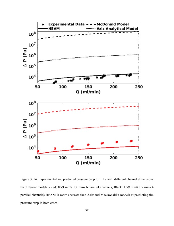 analysis-fluid-flow-redox-flow-batteries-071