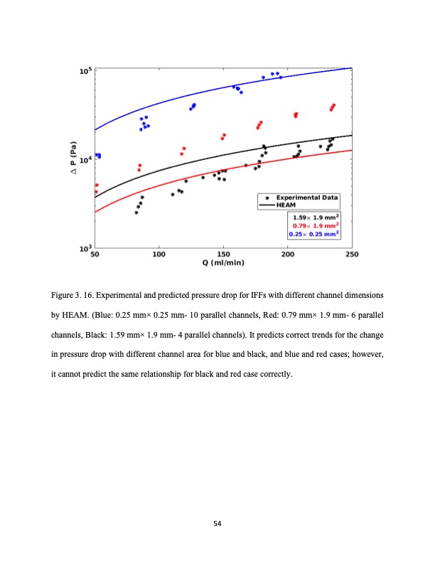 analysis-fluid-flow-redox-flow-batteries-073