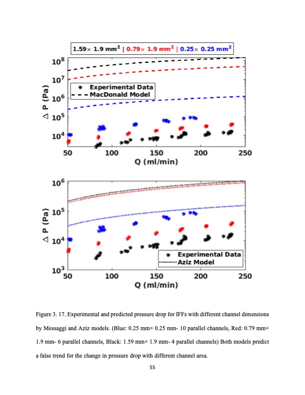 analysis-fluid-flow-redox-flow-batteries-074