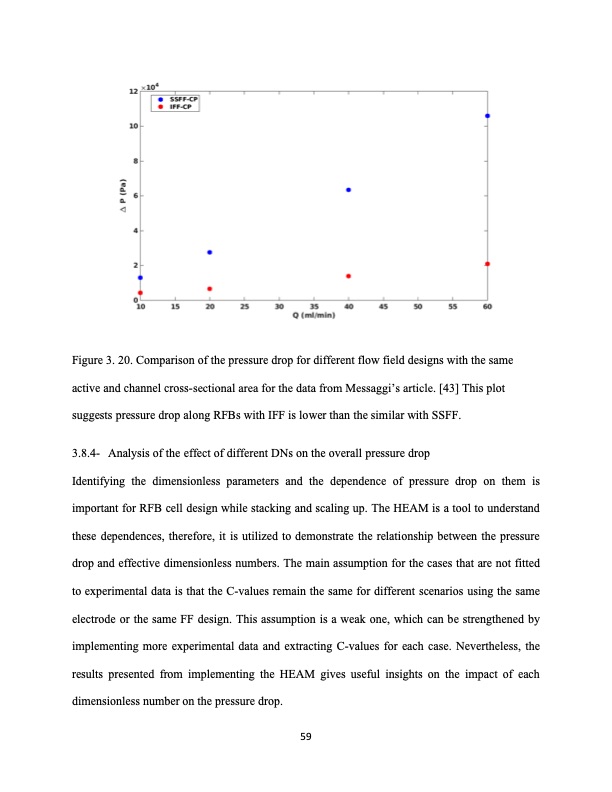 analysis-fluid-flow-redox-flow-batteries-078