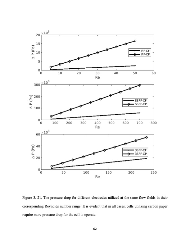 analysis-fluid-flow-redox-flow-batteries-081