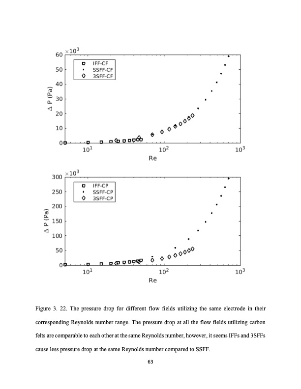 analysis-fluid-flow-redox-flow-batteries-082