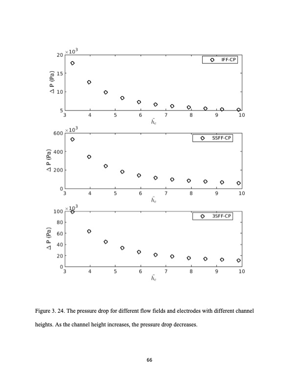 analysis-fluid-flow-redox-flow-batteries-085