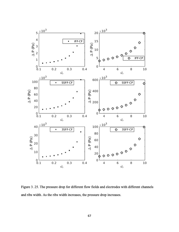 analysis-fluid-flow-redox-flow-batteries-086