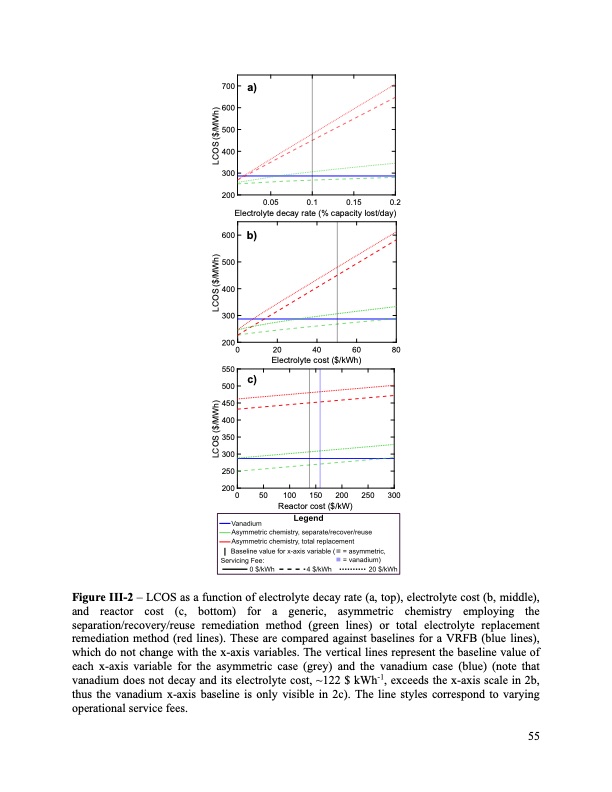 bringing-redox-flow-batteries-grid-055