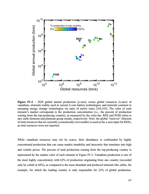 bringing-redox-flow-batteries-grid-067