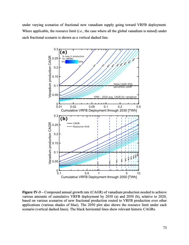bringing-redox-flow-batteries-grid-073