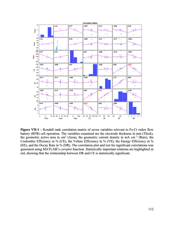 bringing-redox-flow-batteries-grid-112