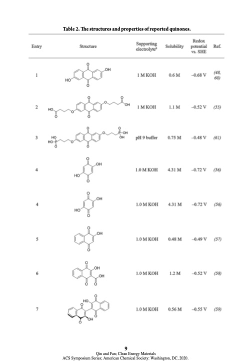 electroactive-materials-next-generation-redox-flow-batteries-009