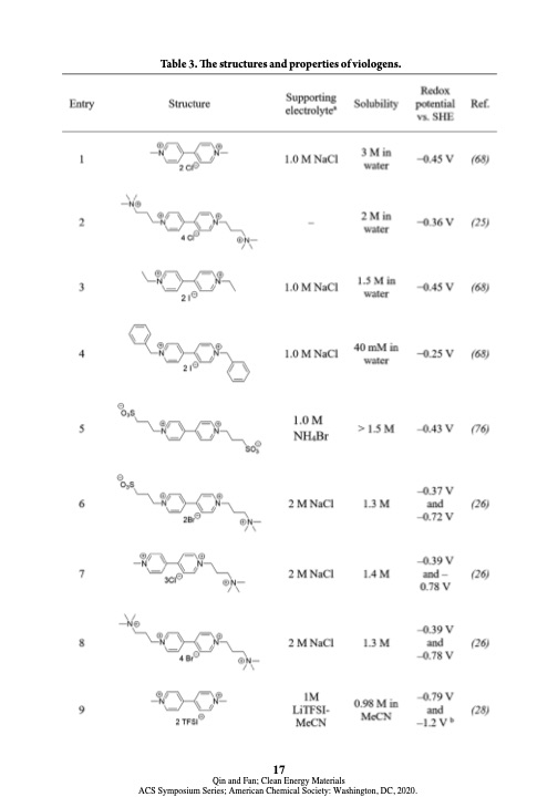 electroactive-materials-next-generation-redox-flow-batteries-017