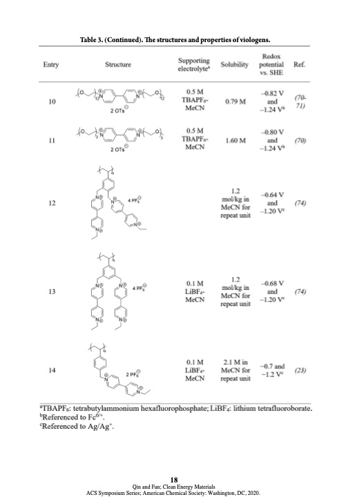 electroactive-materials-next-generation-redox-flow-batteries-018