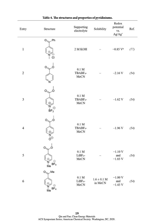 electroactive-materials-next-generation-redox-flow-batteries-019