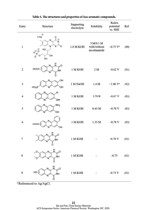 electroactive-materials-next-generation-redox-flow-batteries-022