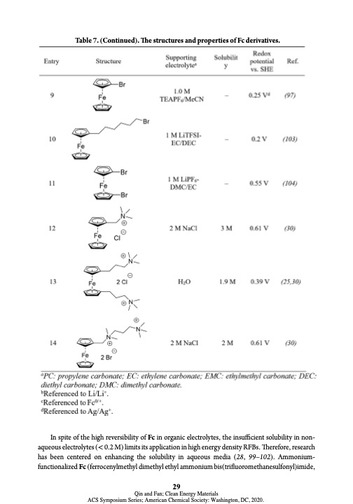 electroactive-materials-next-generation-redox-flow-batteries-029