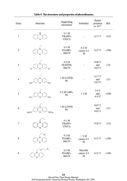 electroactive-materials-next-generation-redox-flow-batteries-033