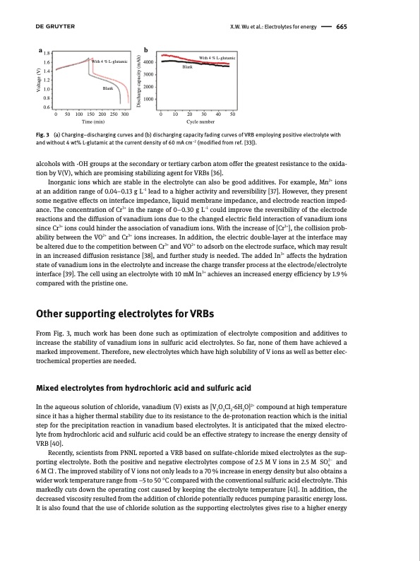 electrolytes-vanadium-redox-flow-batteries-005