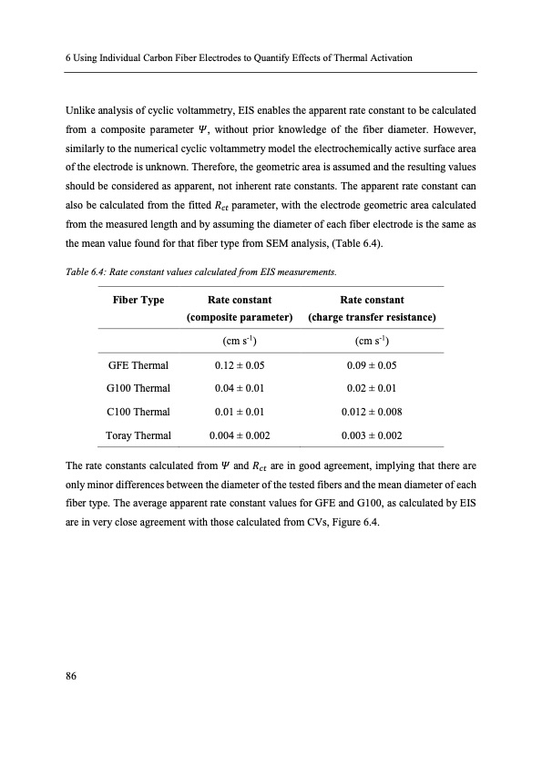 electron-transfer-kinetics-redox-flow-batteries-098