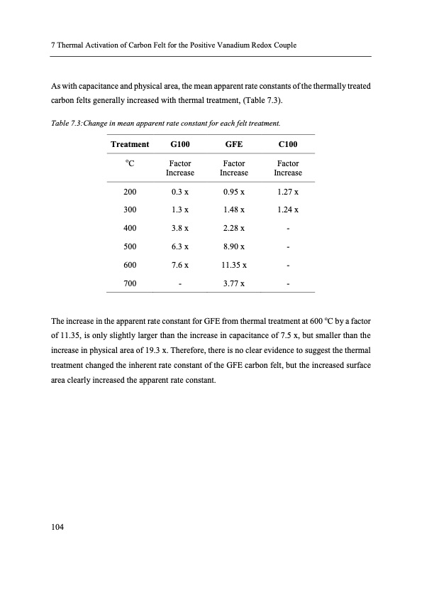 electron-transfer-kinetics-redox-flow-batteries-116