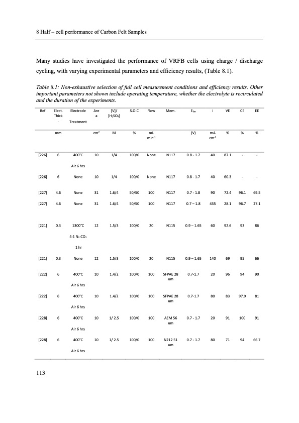 electron-transfer-kinetics-redox-flow-batteries-125