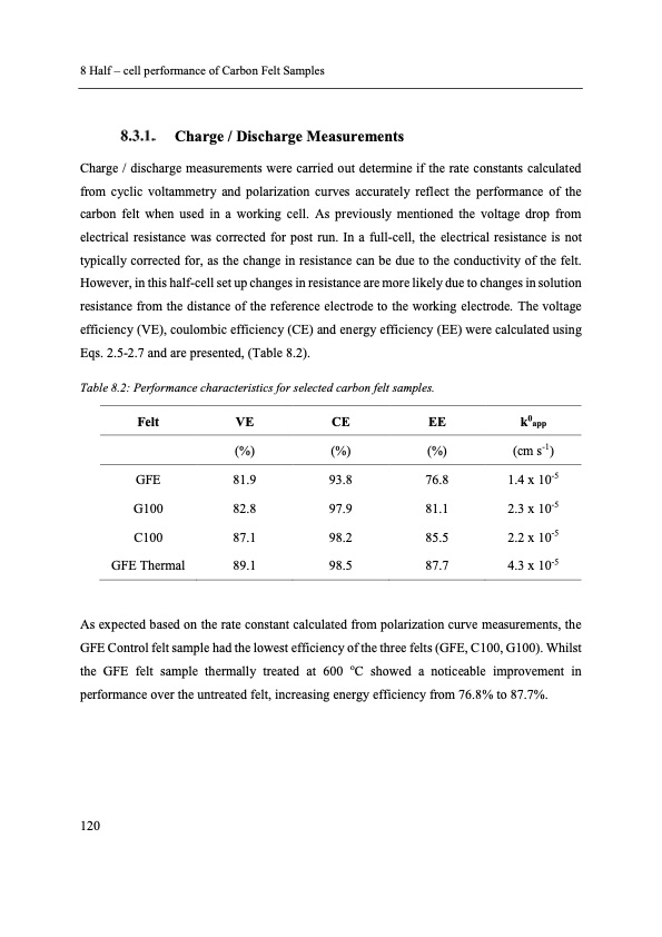 electron-transfer-kinetics-redox-flow-batteries-132