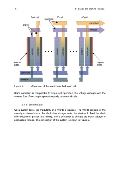 energy-efficiency-vanadium-redox-flow-battery-018