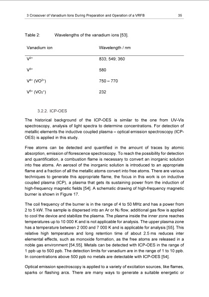 energy-efficiency-vanadium-redox-flow-battery-045