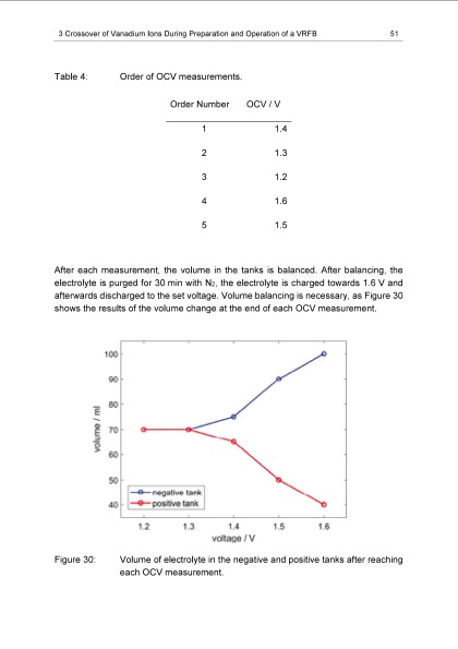 energy-efficiency-vanadium-redox-flow-battery-061