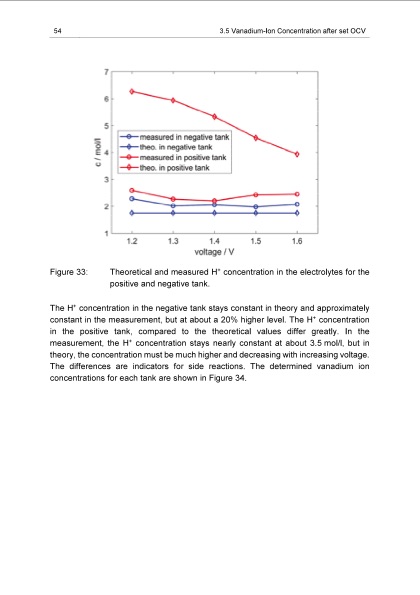 energy-efficiency-vanadium-redox-flow-battery-064