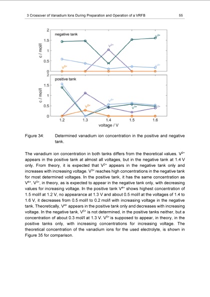 energy-efficiency-vanadium-redox-flow-battery-065