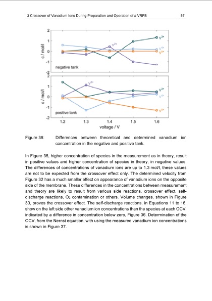 energy-efficiency-vanadium-redox-flow-battery-067