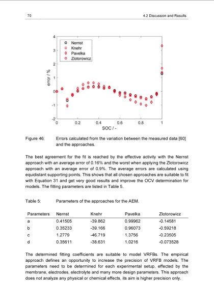 energy-efficiency-vanadium-redox-flow-battery-080